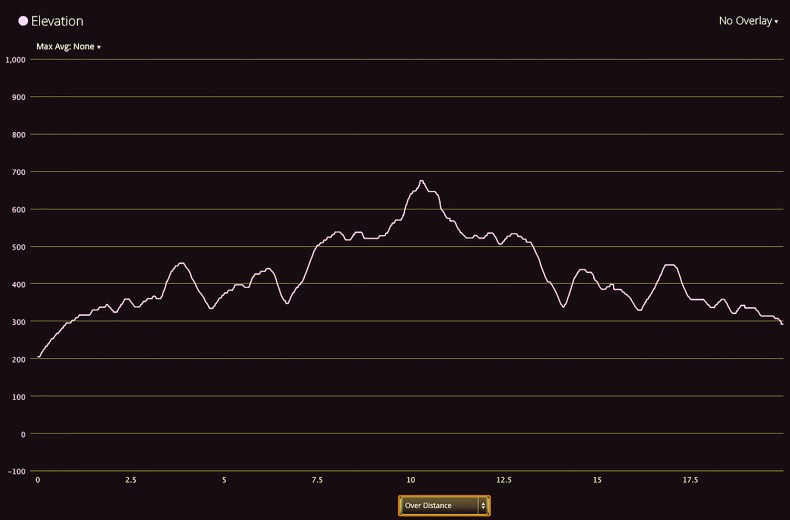 Test Track Terrain Profile Invert