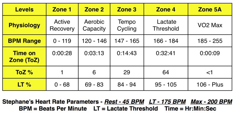 Test 3 Heart Rate Zones
