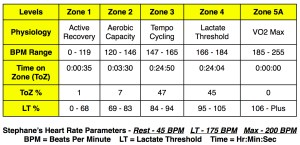 Test 4 - Heart Rate Zones Image