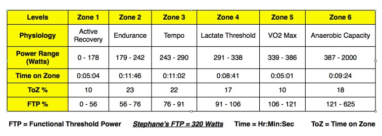Test 5 - Power Zone Image